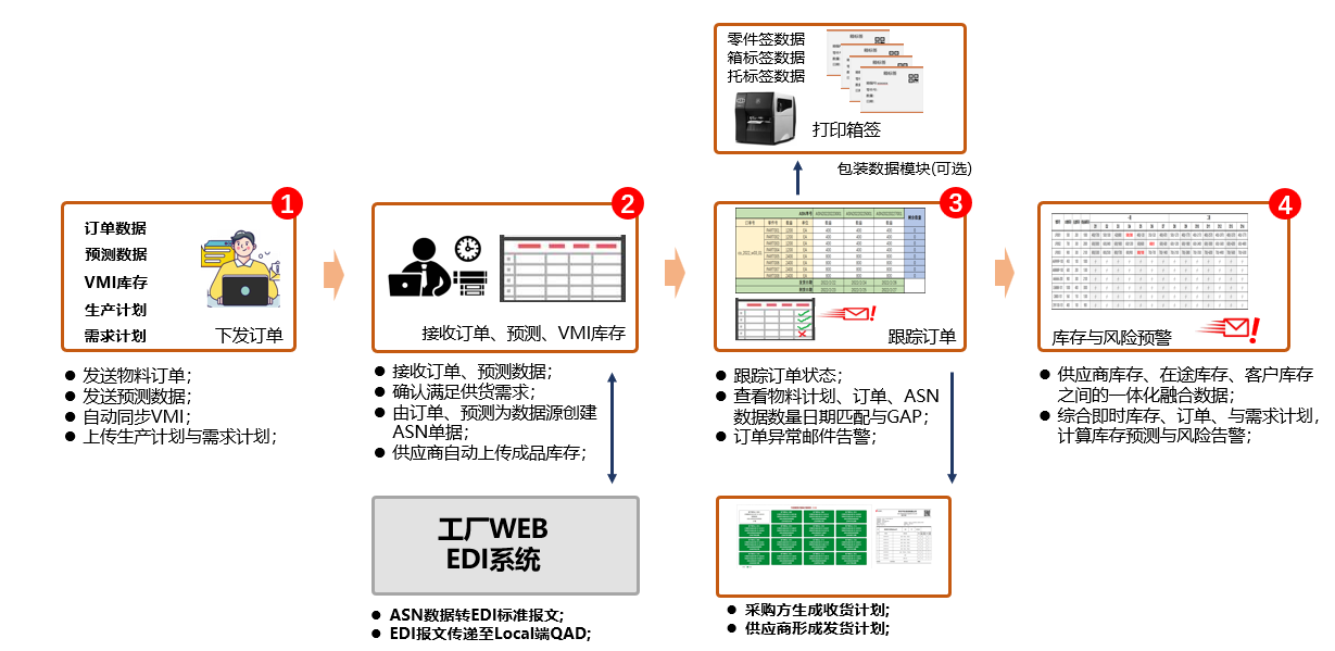 产品总规划蓝图