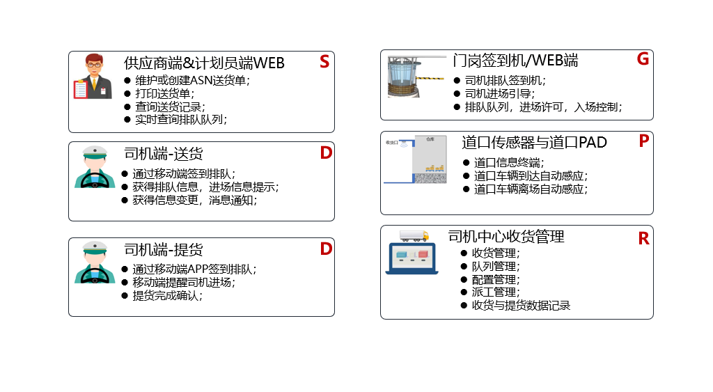 智慧物流TMS系统软件组成